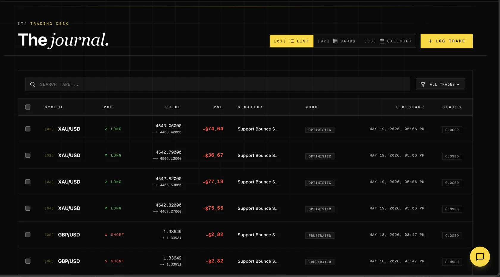 GaphyToro journal list showing recorded trades, strategy, mood, and status