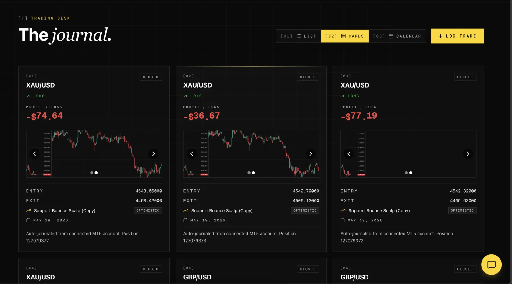 GaphyToro journal cards showing charts and the strategy attached to each trade